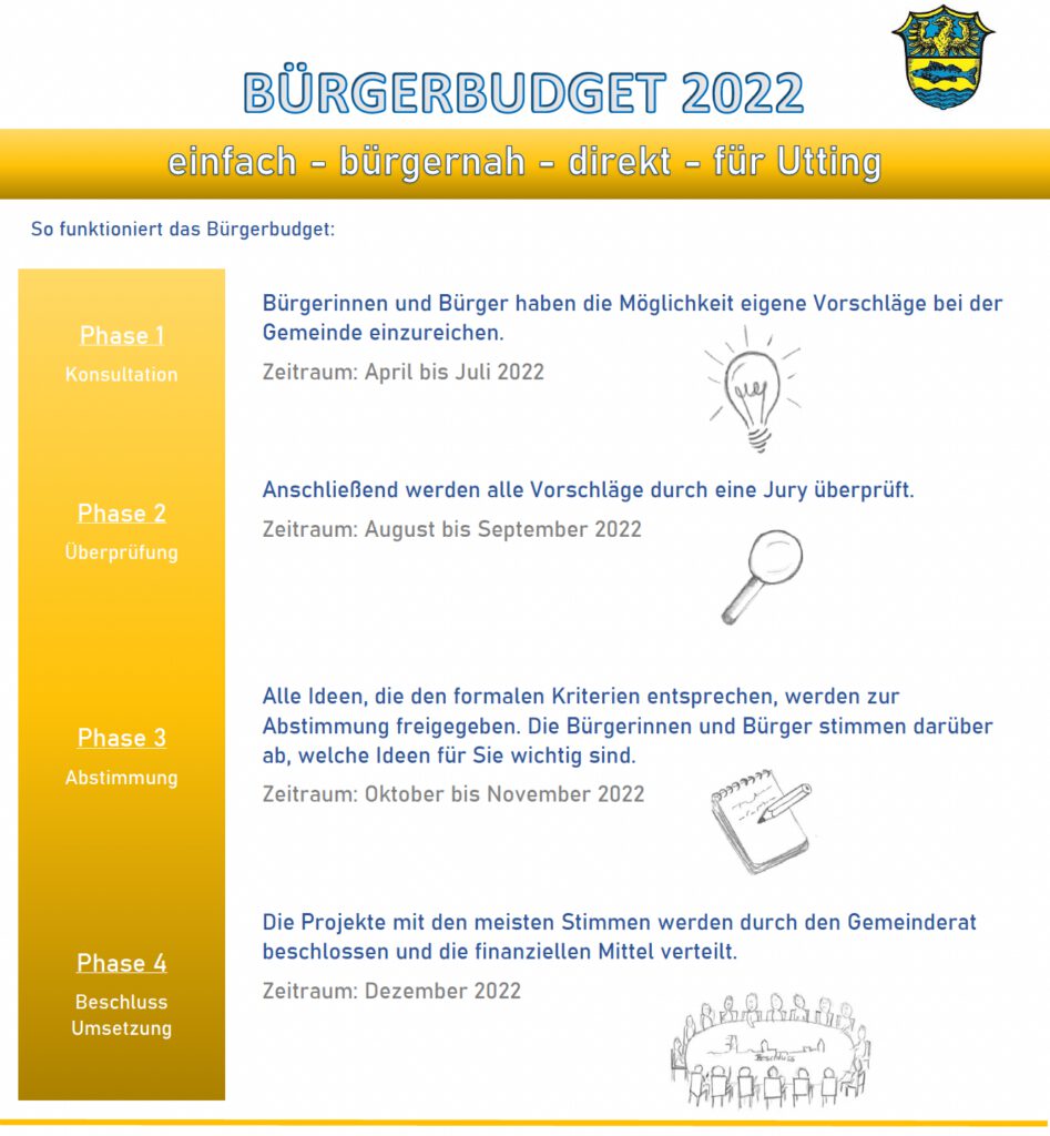 Bürgerbudget 2022 News Beitrag